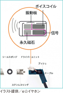 BA型ドライバー