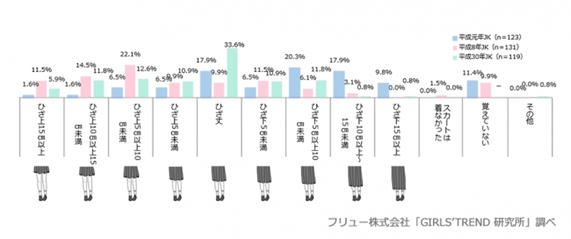 スカート 丈 歴史