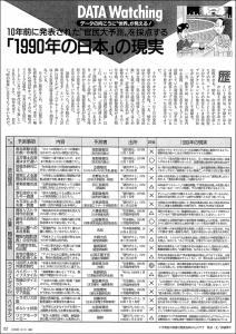 「10年後の未来予測」