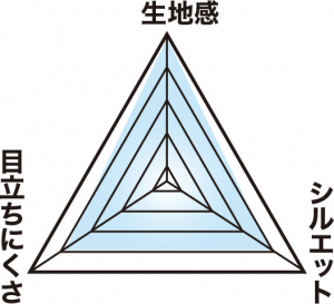 無印良品〈小林’S総合評価〉