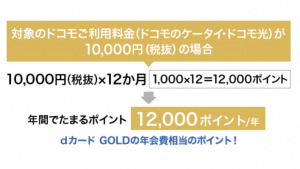 年会費1万1000円の価値はあるか？2026年最新の「dカード GOLD」損益分岐点と、今すぐ解約すべき人の特徴