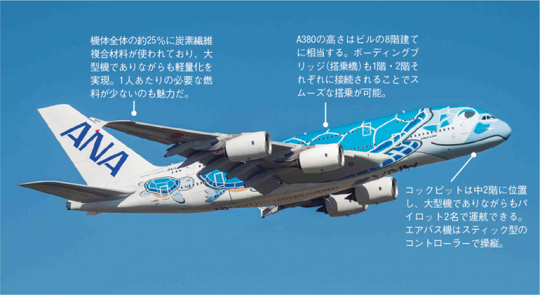 ANA エアバスA380