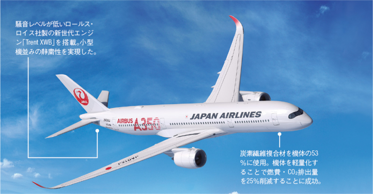 JAL エアバスA350