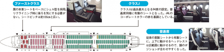 JAL エアバスA350