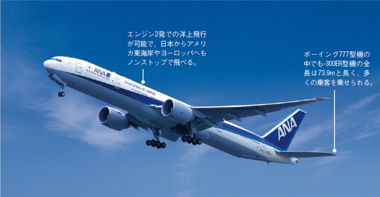 ANA 777-300ER