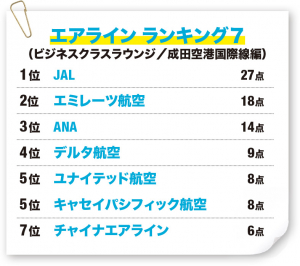 エアラインランキング#2