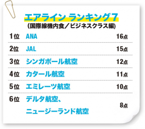 国際線機内食／ビジネスクラス編