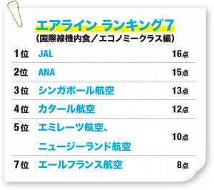 国際線機内食／エコノミークラス編