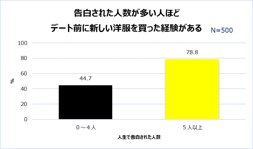 安い 服を買った時の失敗談