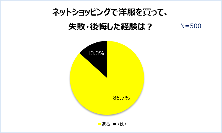 アマゾン 販売 服購入失敗