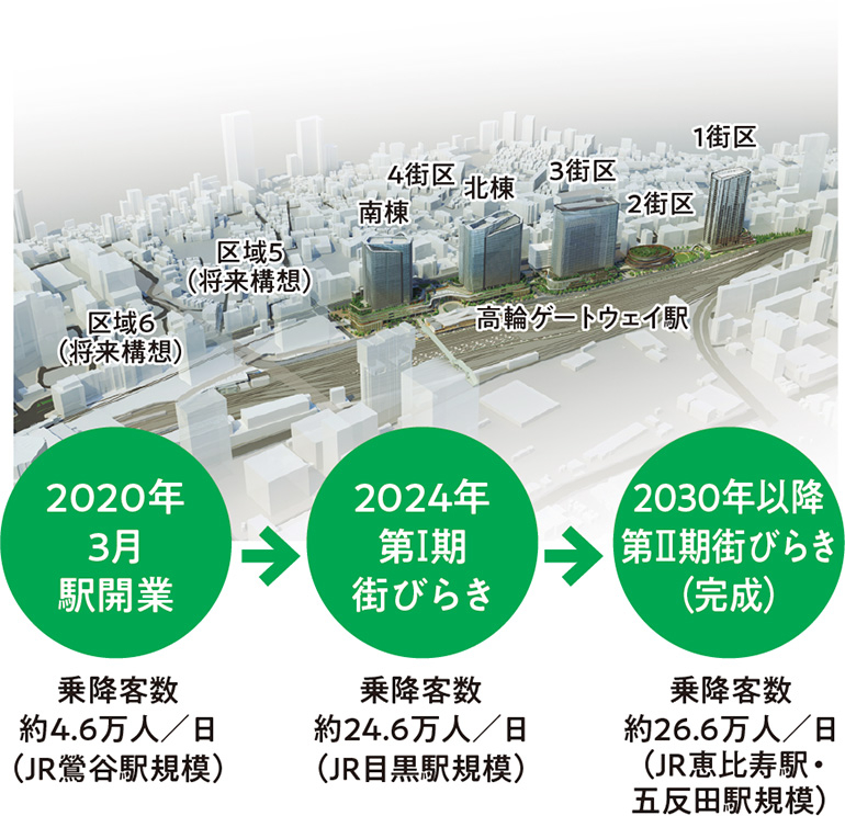 高輪ゲートウェイ開業後の品川開発プロジェクトの行方