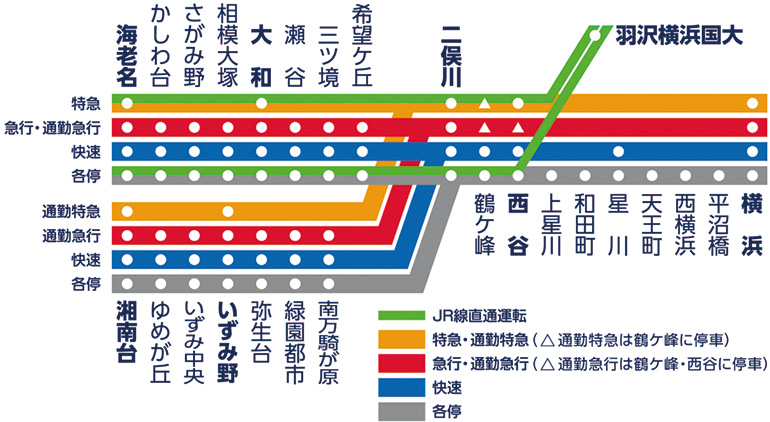 相鉄・JR直通線DATA