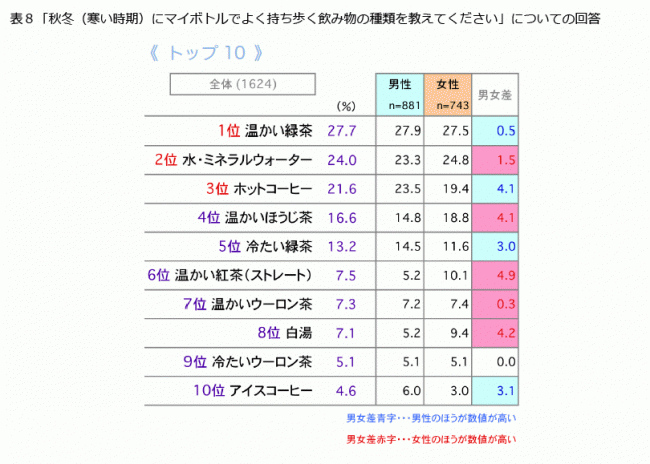 水筒 中身 販売 おすすめ