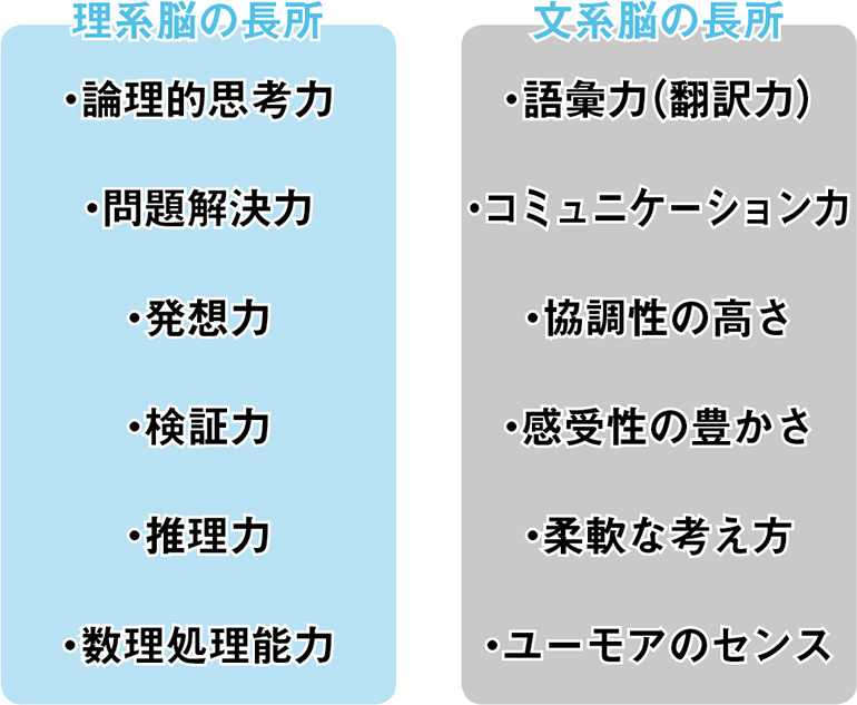 理系脳と文系脳の特徴