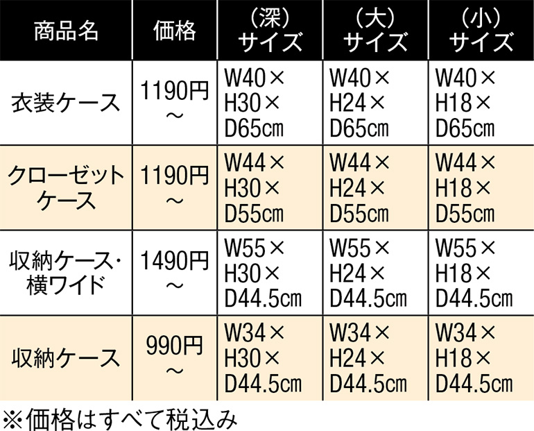 「ポリプロピレン収納ケース」サイズ比較表