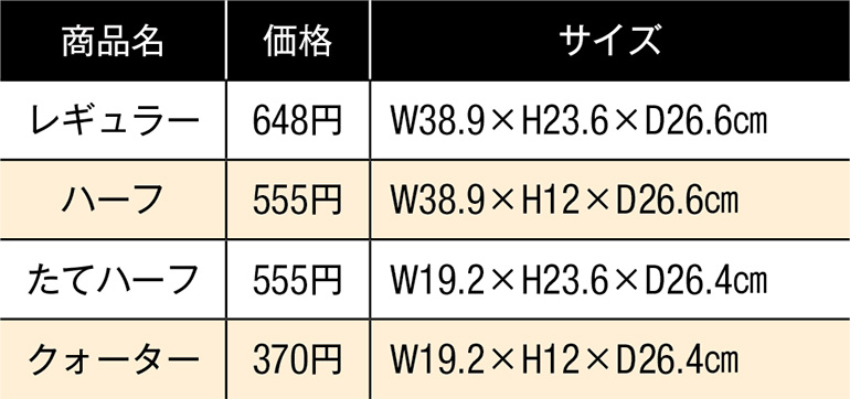 「収納ケース Nインボックス」サイズ比較表