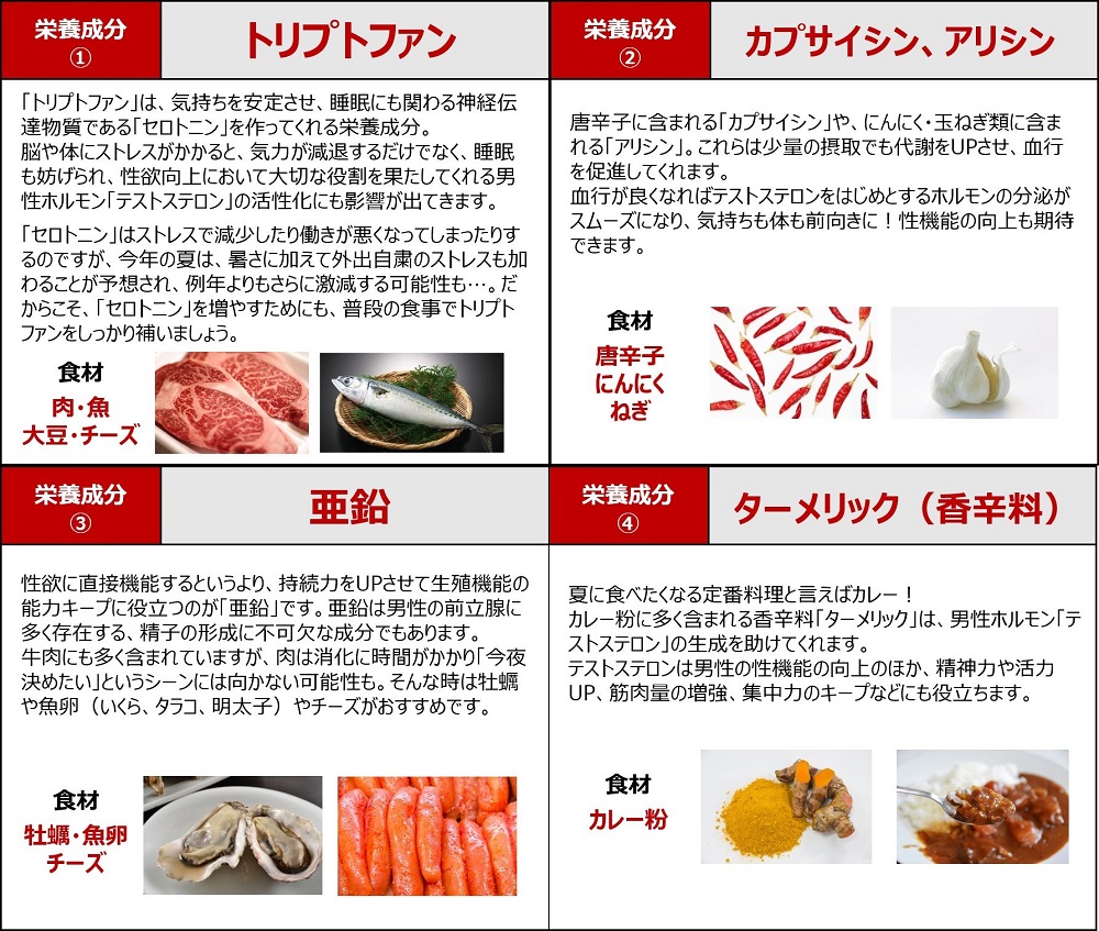 特別でおいしい食べ物で男性の性欲を高めます クリアランス