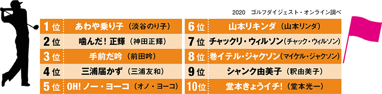 おじさん世代が好きな人名ゴルフだじゃれベスト10