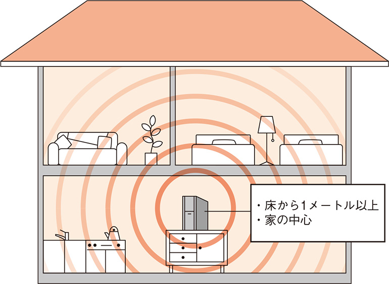 Wi-Fiルーター設置