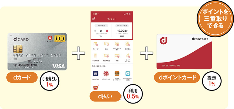 『d払い』の支払い方法を『dカード』にしてポイント三重取り
