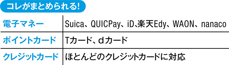 Google Pay