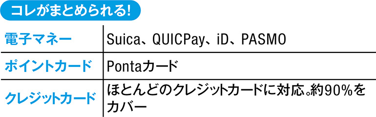 Apple Pay