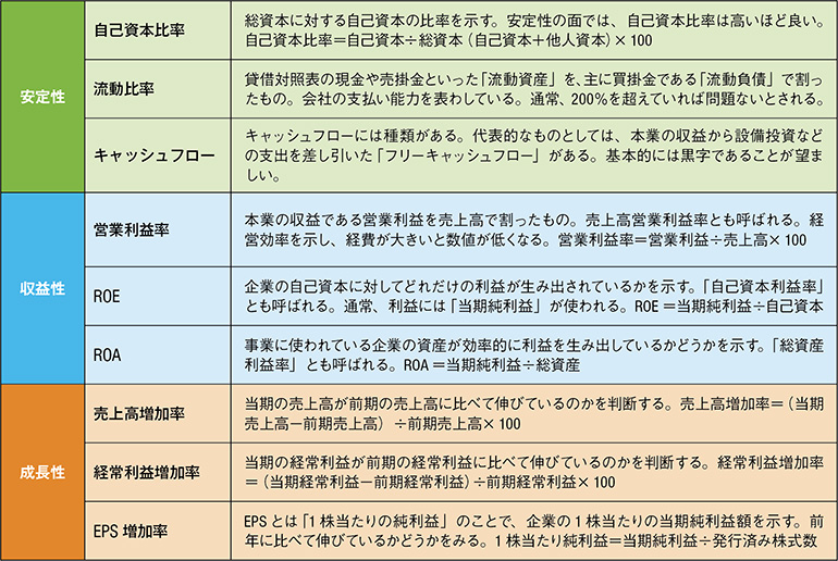 企業ファンダメンタルズ分析に欠かせない主な経営指標