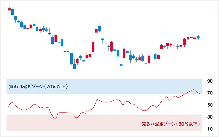 RSI