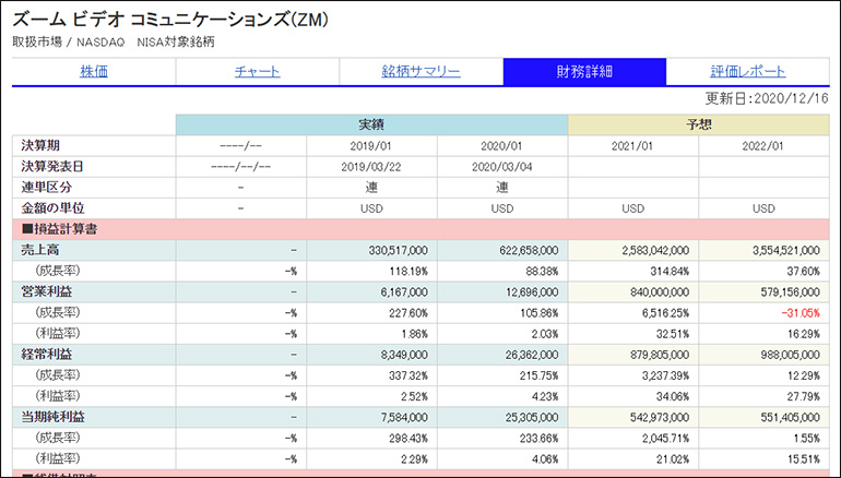 ファンダメンタルズ的視点を導入