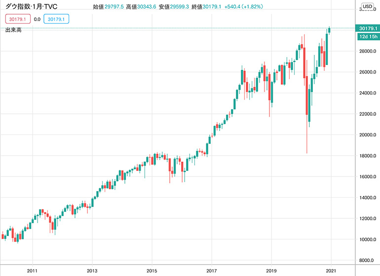 「TradingView」