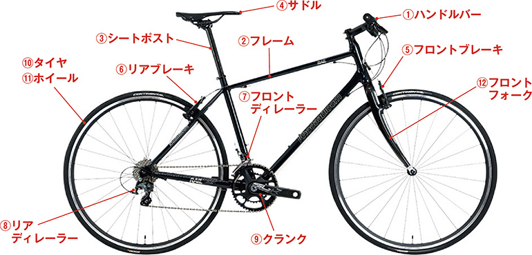 自転車の各名称