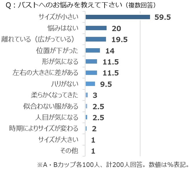 服 カップ 分からない 安い