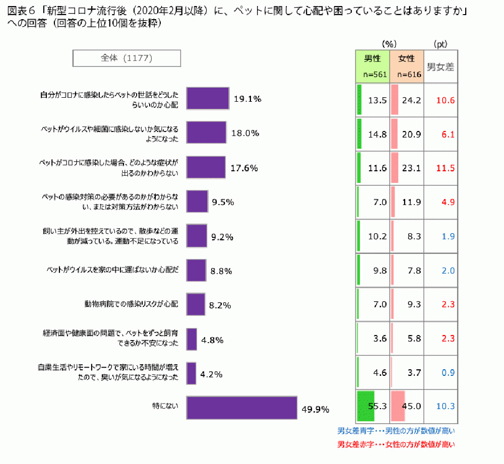 ペット 高くなった 販売