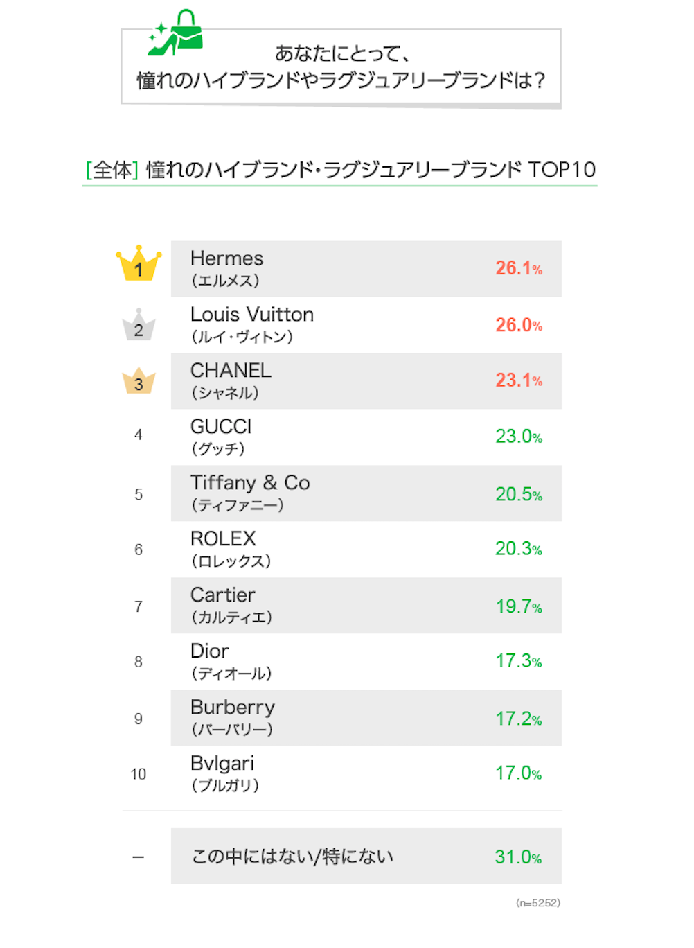 高級 服 ブランド ランキング