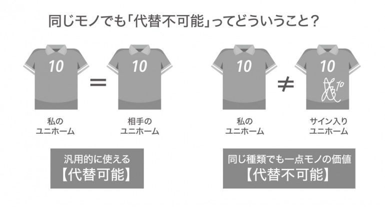 有名なスポーツ選手がサインしたユニホーム