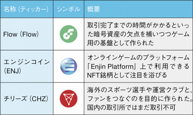 NFTで注目を浴びる暗号資産