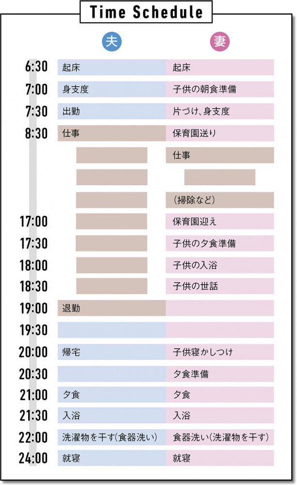 玉川家タイムスケジュール