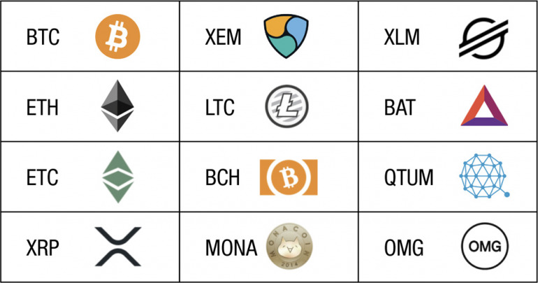 FX取引に対応する通貨は12種類