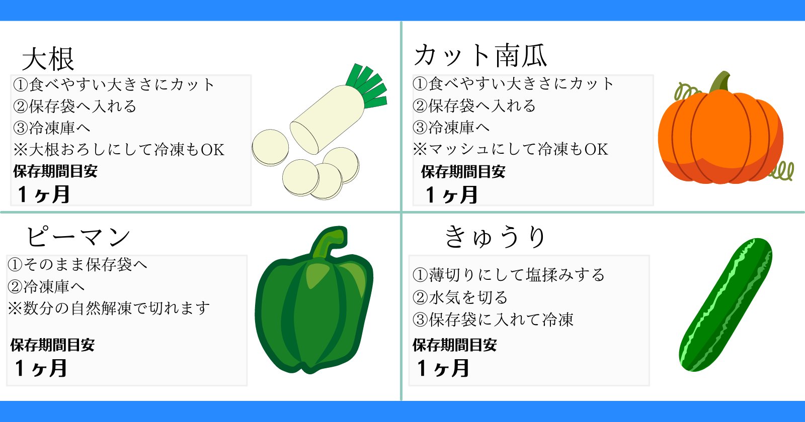 青髪のテツさんの野菜情報4