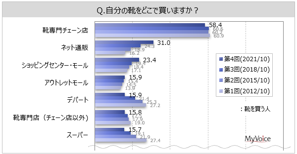 靴 値段 相場 ストア