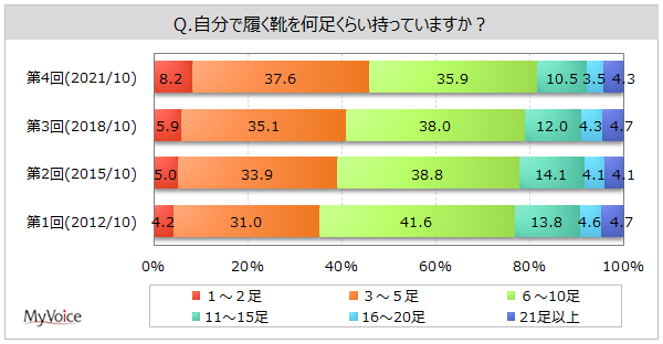 靴 価格