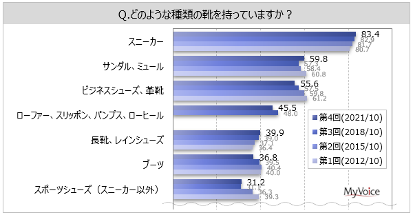 パンプス 値段 コレクション 平均