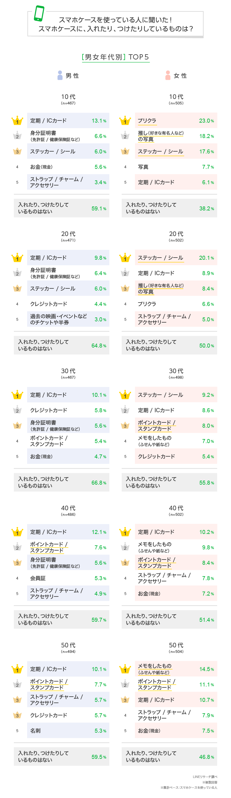 スマホケース 手帳 ショップ 型 割合