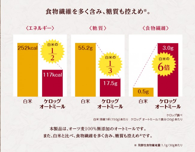 ケロッグ オートミール