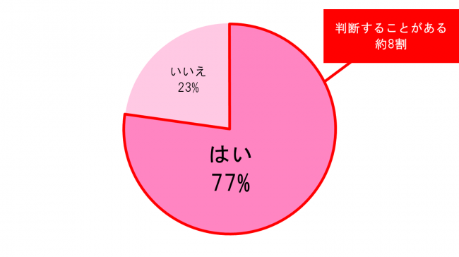 Andemiu女性第一印象判断コート・ギャップ