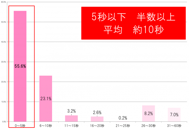 Andemiu女性第一印象判断コート・ギャップ