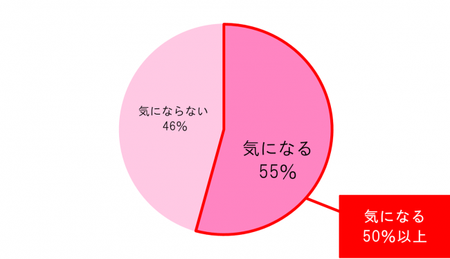 Andemiu女性第一印象判断コート・ギャップ