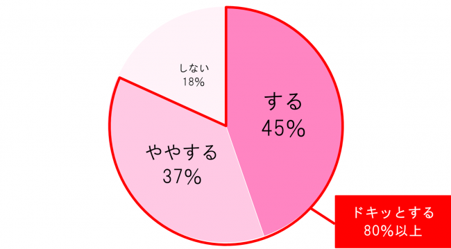 Andemiu女性第一印象判断コート・ギャップ