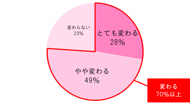 Andemiu女性第一印象判断コート・ギャップ