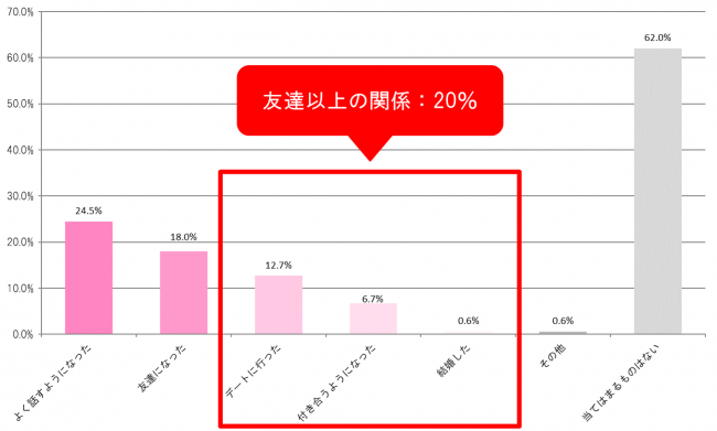 Andemiu女性第一印象判断コート・ギャップ